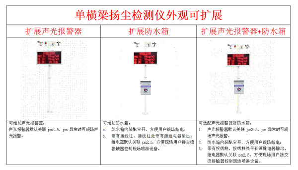 揚塵噪聲監(jiān)測