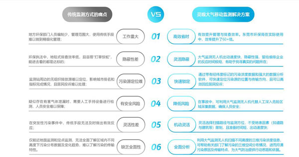 無人機(jī)大氣監(jiān)測(cè)系統(tǒng)