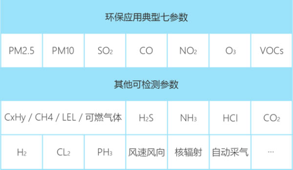 無人機(jī)大氣監(jiān)測(cè)系統(tǒng)