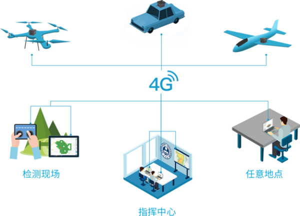 無人機(jī)大氣監(jiān)測(cè)系統(tǒng)