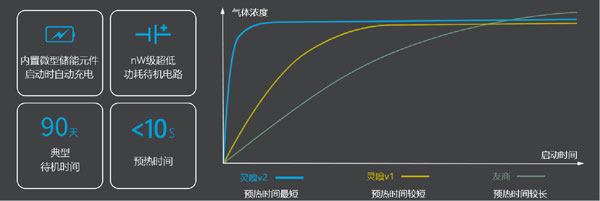 無人機(jī)大氣監(jiān)測(cè)系統(tǒng)