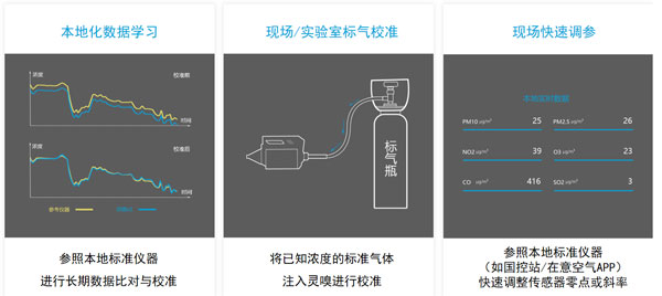 無人機(jī)大氣監(jiān)測(cè)系統(tǒng)